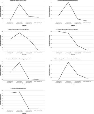 The Patient’s Perspective on Proton Radiotherapy of Skull Base Meningioma: A Retrospective Cross-Sectional Survey